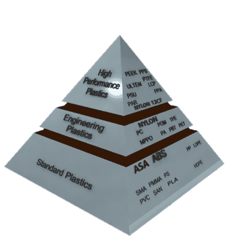 Pirâmide dos Materiais de Impressão