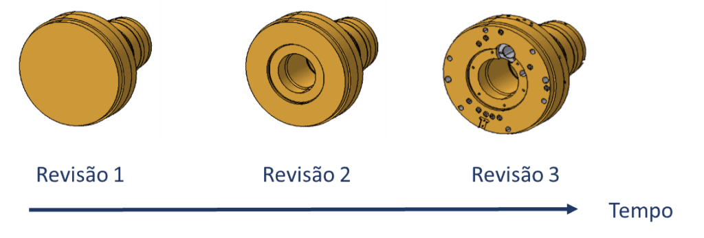 revisão