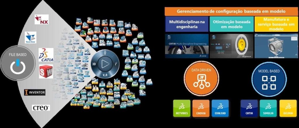 3dexperience solidworks