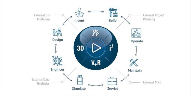 solidworks e catia v5