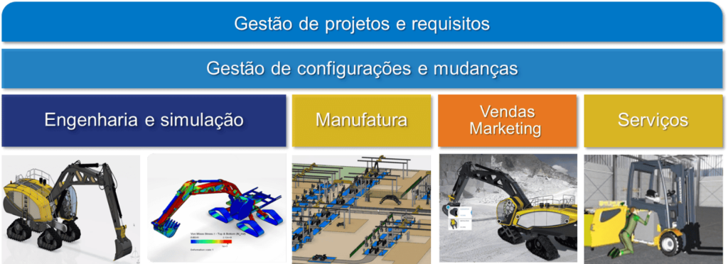 solução plm
