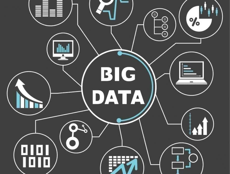 O potencial do Big Data dentro da indústria