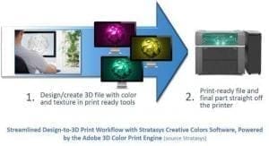 Novo software Creative Colors da Stratasys para a Connex3: desenvolvido pela Adobe, amado pelos designers! 1