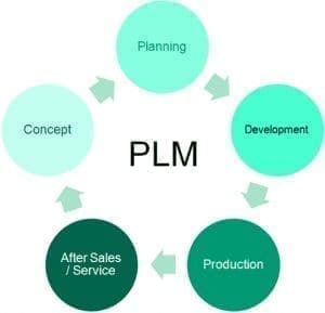 Veja 10 dicas para uma implementação bem-sucedida de PLM 1